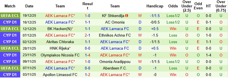 Nhận định, Soi kèo Limassol vs Larnaca 0h00 ngày 23/12: Bản lĩnh lên tiếng - Ảnh 4