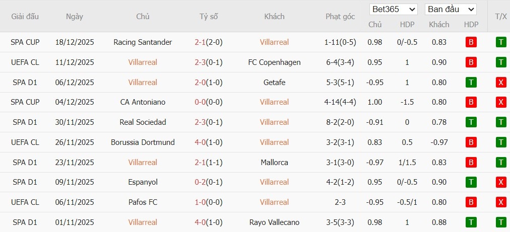 Soi kèo phạt góc Villarreal vs Barcelona, 22h15 ngày 21/12 - Ảnh 2