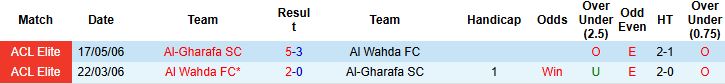 Nhận định, Soi kèo Al-Gharafa vs Al Wahda 01h15 ngày 23/12: Khách có 3 điểm - Ảnh 4