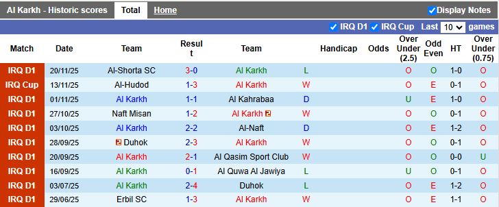 Nhận định, Soi kèo Al Karkh vs Al Gharraf 20h00 ngày 22/12: Vượt ải tân binh - Ảnh 1
