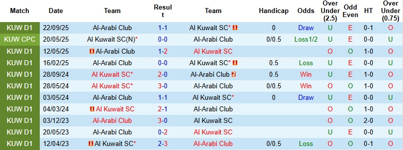 Nhận định, Soi kèo Al Kuwait vs Al Arabi 22h45 ngày 23/12: Tử chiến vì danh hiệu - Ảnh 2