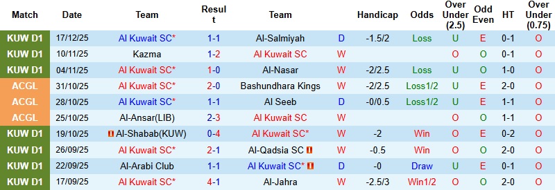 Nhận định, Soi kèo Al Kuwait vs Al Arabi 22h45 ngày 23/12: Tử chiến vì danh hiệu - Ảnh 3