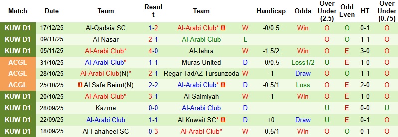Nhận định, Soi kèo Al Kuwait vs Al Arabi 22h45 ngày 23/12: Tử chiến vì danh hiệu - Ảnh 4