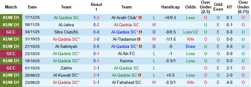 Nhận định, Soi kèo Al Qadsia vs Sitra Club 0h00 ngày 24/12: Không còn đường lùi - Ảnh 3