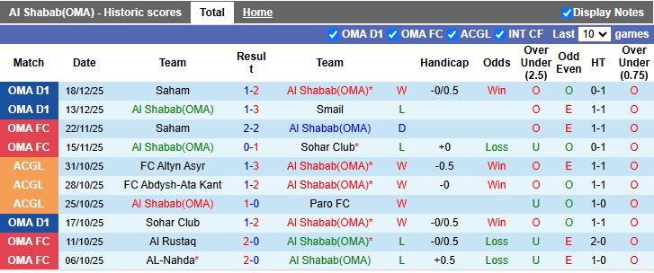 Nhận định, Soi kèo Al Shabab vs Al Nasr 19h45 ngày 22/12: Mưa bàn thắng - Ảnh 2