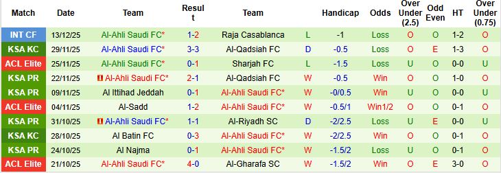 Nhận định, Soi kèo Al-Shorta vs Al-Ahli Saudi 01h15 ngày 23/12: Chủ nhà lép vế - Ảnh 2