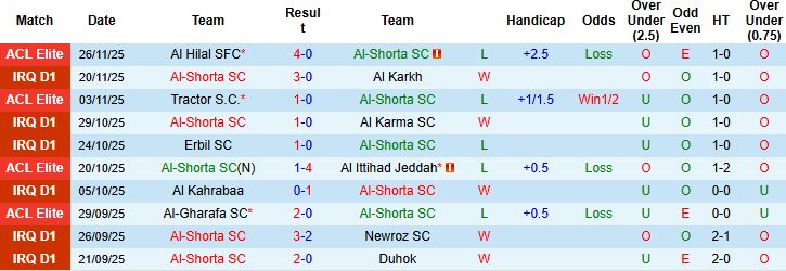 Nhận định, Soi kèo Al-Shorta vs Al-Ahli Saudi 01h15 ngày 23/12: Chủ nhà lép vế - Ảnh 3