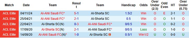 Nhận định, Soi kèo Al-Shorta vs Al-Ahli Saudi 01h15 ngày 23/12: Chủ nhà lép vế - Ảnh 4