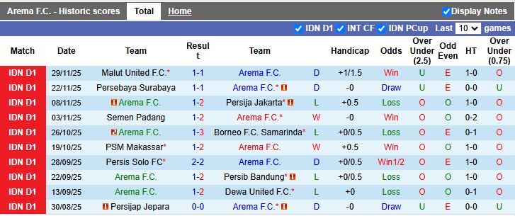 Nhận định, Soi kèo Arema vs Madura United 15h30 ngày 23/12: Cắt mạch thua - Ảnh 2