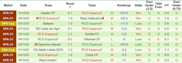 Nhận định, Soi kèo Athletic Bilbao vs Espanyol 3h ngày 23/12: Không ra về trắng tay - Ảnh 2