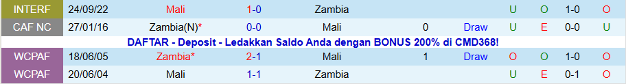 Nhận định, Soi kèo Mali vs Zambia, 21h00 ngày 22/12: Chia điểm ngay ra quân - Ảnh 3