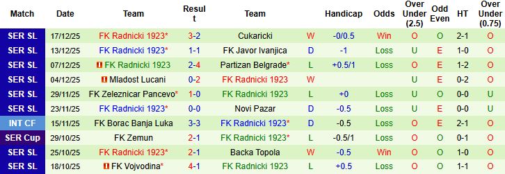 Nhận định, Soi kèo Napredak Krusevac vs Radnicki 1923 01h00 ngày 23/12: Khách lấn chủ - Ảnh 2