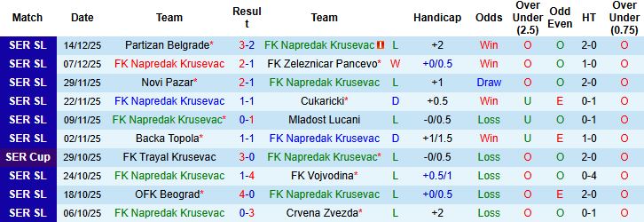 Nhận định, Soi kèo Napredak Krusevac vs Radnicki 1923 01h00 ngày 23/12: Khách lấn chủ - Ảnh 3