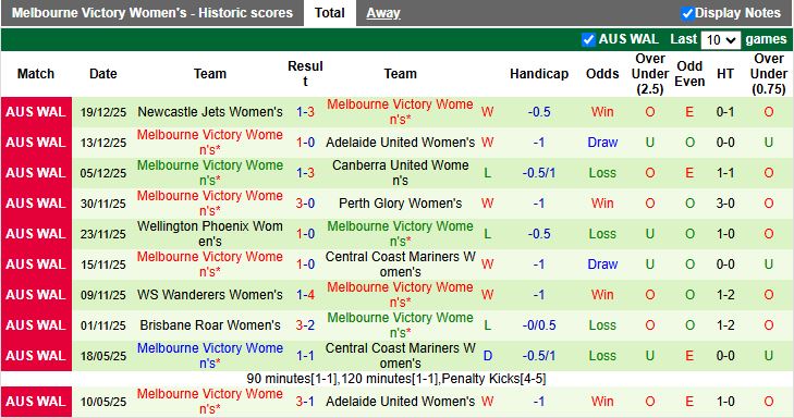 Nhận định, Soi kèo Nữ Melbourne City vs Nữ Melbourne Victory 12h30 ngày 23/12: Derby cân sức - Ảnh 3