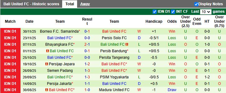 Nhận định, Soi kèo PSBS Biak Numfor vs Bali United 15h30 ngày 22/12: Dễ chia điểm - Ảnh 3