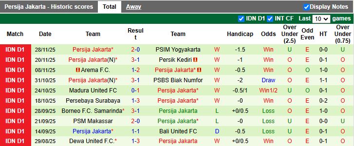Nhận định, Soi kèo Semen Padang vs Persija Jakarta 19h00 ngày 22/12: Phong độ trái dấu - Ảnh 3