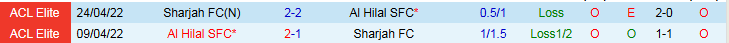 Nhận định, Soi kèo Sharjah vs Al Hilal 23h00 ngày 22/12: Chiến thắng nhẹ nhàng - Ảnh 4