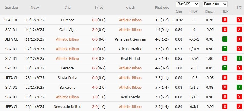 Soi kèo phạt góc Athletic Bilbao vs Espanyol, 3h ngày 23/12 - Ảnh 4