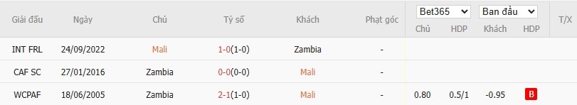 Soi kèo phạt góc Mali vs Zambia, 21h ngày 22/12 - Ảnh 4