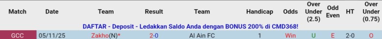 Nhận định, Soi kèo Al Ain vs Zakho, 21h30 ngày 23/12: Vượt mặt đối thủ - Ảnh 2