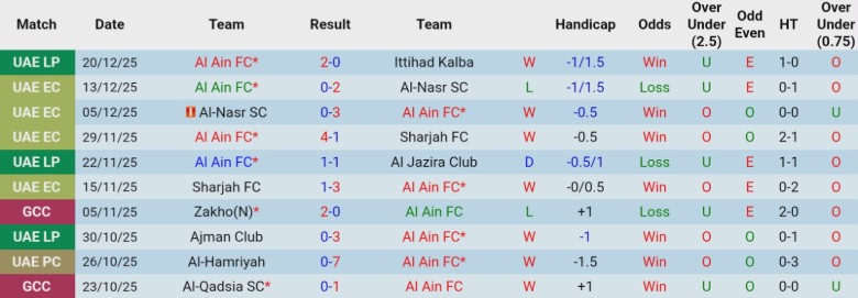 Nhận định, Soi kèo Al Ain vs Zakho, 21h30 ngày 23/12: Vượt mặt đối thủ - Ảnh 3