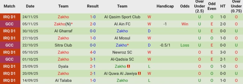 Nhận định, Soi kèo Al Ain vs Zakho, 21h30 ngày 23/12: Vượt mặt đối thủ - Ảnh 4