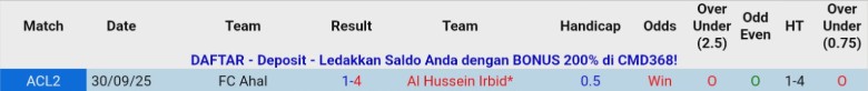 Nhận định, Soi kèo Al Hussein Irbid vs Ahal, 20h45 ngày 23/12: Đòi lại ngôi đầu - Ảnh 3