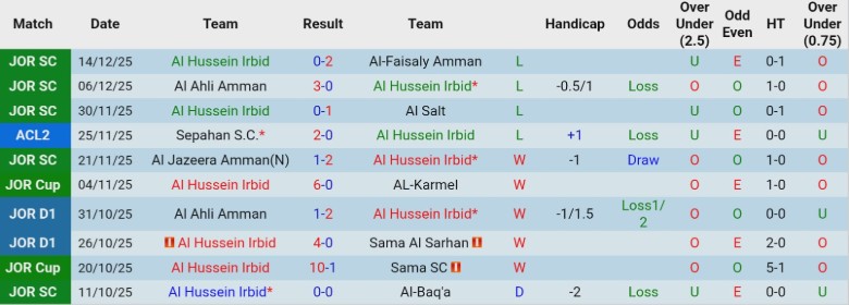 Nhận định, Soi kèo Al Hussein Irbid vs Ahal, 20h45 ngày 23/12: Đòi lại ngôi đầu - Ảnh 4