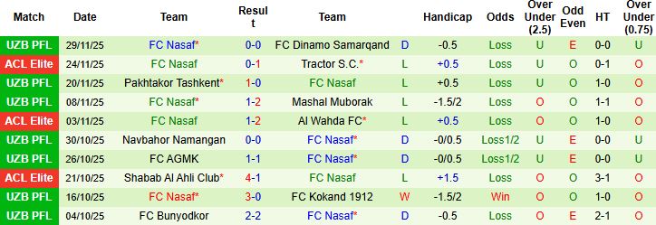 Nhận định, Soi kèo Al Ittihad Jeddah vs Nasaf 01h15 ngày 24/12 - Ảnh 2