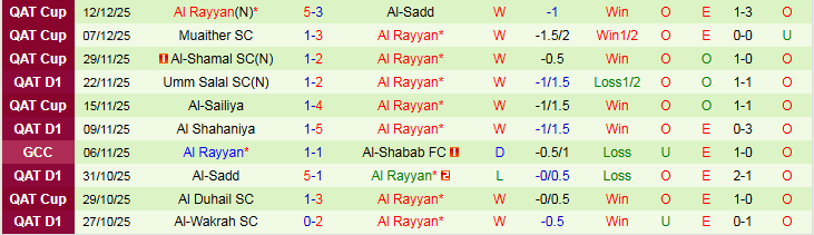 Nhận định, Soi kèo Al-Shabab vs Al Rayyan 22h15 ngày 23/12: Đội khách thắng tưng bừng - Ảnh 3