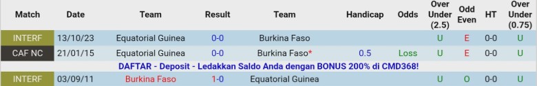 Nhận định, Soi kèo Burkina Faso vs Guinea Xích Đạo, 19h30 ngày 24/12: Khởi đầu suôn sẻ - Ảnh 2