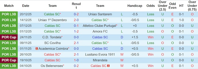 Nhận định, Soi kèo Caldas vs Braga 1h45 ngày 24/12: Mở tiệc trên sân khách - Ảnh 1