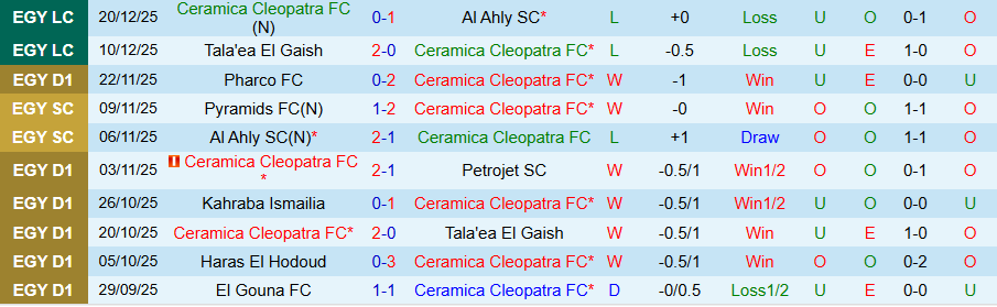 Nhận định, Soi kèo Ceramica Cleopatra vs Abo Qair Semad, 19h30 ngày 23/12: Không dễ thắng đậm - Ảnh 2