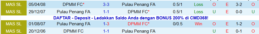 Nhận định, Soi kèo DPMM vs Pulau Penang, 19h15 ngày 23/12: Khách có quà - Ảnh 3