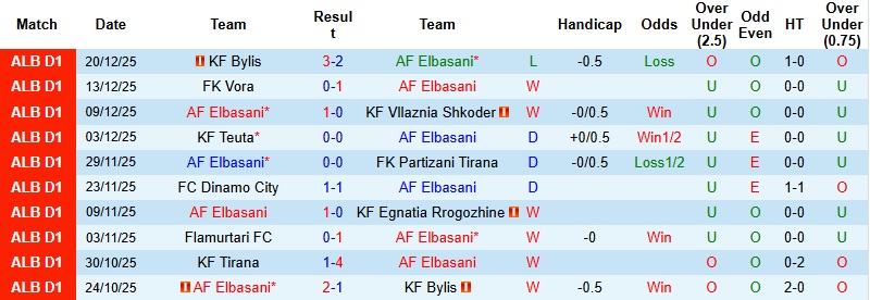 Nhận định, Soi kèo Elbasani vs Tirana 22h30 ngày 24/12: Thổi lửa vào ngôi đầu - Ảnh 3