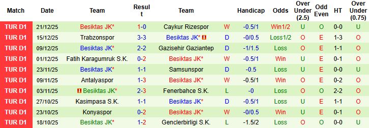 Nhận định, Soi kèo Fenerbahce vs Besiktas 00h30 ngày 24/12 - Ảnh 2