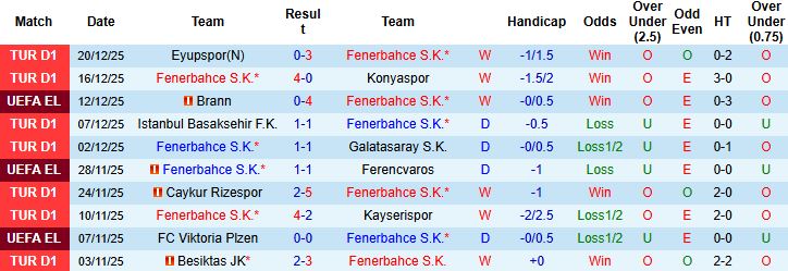 Nhận định, Soi kèo Fenerbahce vs Besiktas 00h30 ngày 24/12 - Ảnh 3