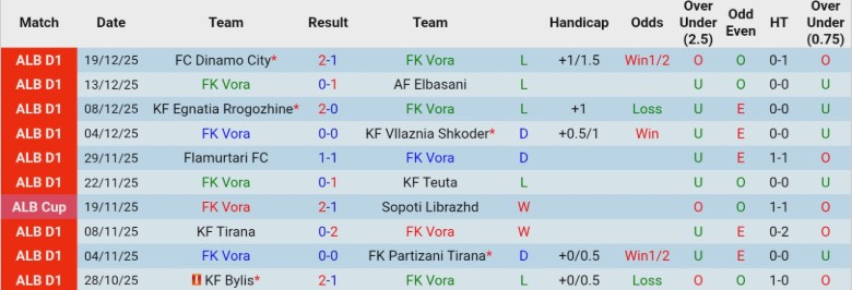 Nhận định, Soi kèo FK Vora vs KF Bylis, 19h30 ngày 24/12: Cầm chân đối thủ - Ảnh 3