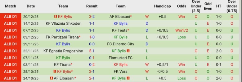 Nhận định, Soi kèo FK Vora vs KF Bylis, 19h30 ngày 24/12: Cầm chân đối thủ - Ảnh 4
