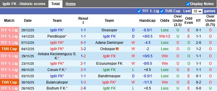 Nhận định, Soi kèo Igdir vs Aliaga FUTBOL AS 17h00 ngày 24/12: Ra quân thuận lợi - Ảnh 1