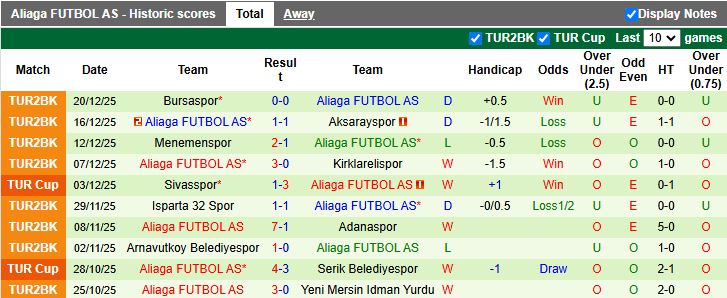 Nhận định, Soi kèo Igdir vs Aliaga FUTBOL AS 17h00 ngày 24/12: Ra quân thuận lợi - Ảnh 2