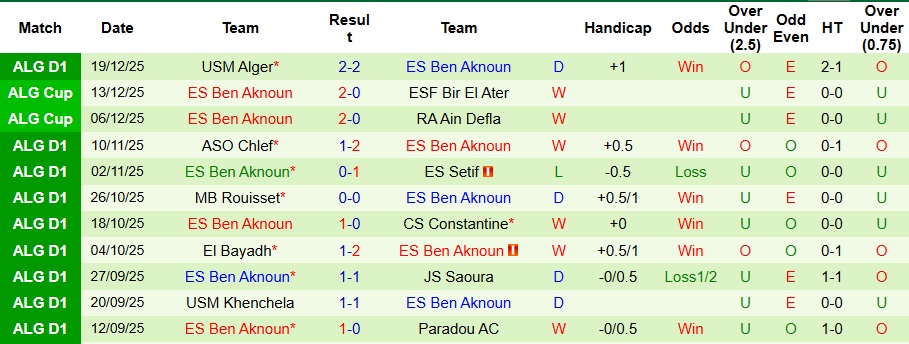 Nhận định, Soi kèo MC Alger vs Ben Aknoun 1h30 ngày 24/12: Ba điểm khó nhọc - Ảnh 2