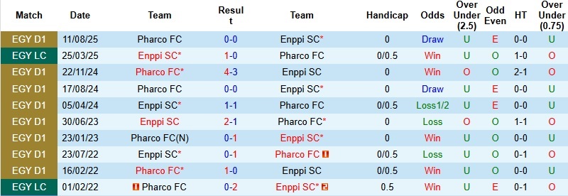Nhận định, Soi kèo Pharco vs Enppi 22h00 ngày 24/12: Khách nắm lợi thế - Ảnh 2