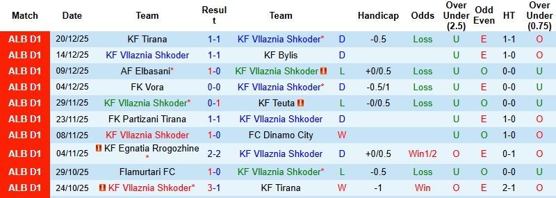 Nhận định, Soi kèo Vllaznia Shkoder vs Flamurtari 22h30 ngày 24/12: Chưa thể trở lại - Ảnh 3
