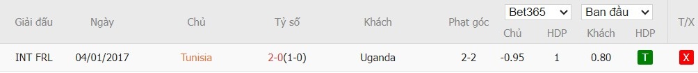 Soi kèo phạt góc Tunisia vs Uganda, 3h ngày 24/12 - Ảnh 4