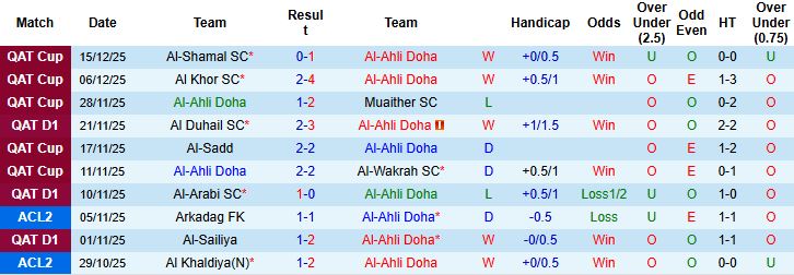 Nhận định, Soi kèo Al-Ahli Doha vs FK Andijan 23h00 ngày 24/12: Quyền tự quyết - Ảnh 3
