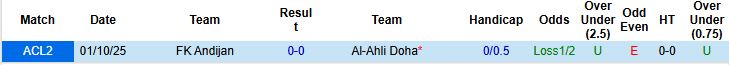 Nhận định, Soi kèo Al-Ahli Doha vs FK Andijan 23h00 ngày 24/12: Quyền tự quyết - Ảnh 4