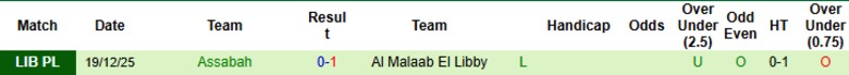Nhận định, Soi kèo Al Dahra vs Assabah, 20h30 ngày 25/12: Tiếp đà chiến thắng - Ảnh 3