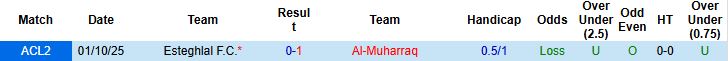 Nhận định, Soi kèo Al-Muharraq vs Esteghlal 23h00 ngày 24/12: Điểm tựa sân nhà - Ảnh 4