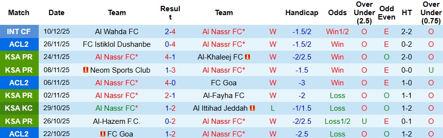 Nhận định, Soi kèo Al Nassr vs Al Zawraa 23h ngày 24/12: Mở tiệc bàn thắng - Ảnh 1